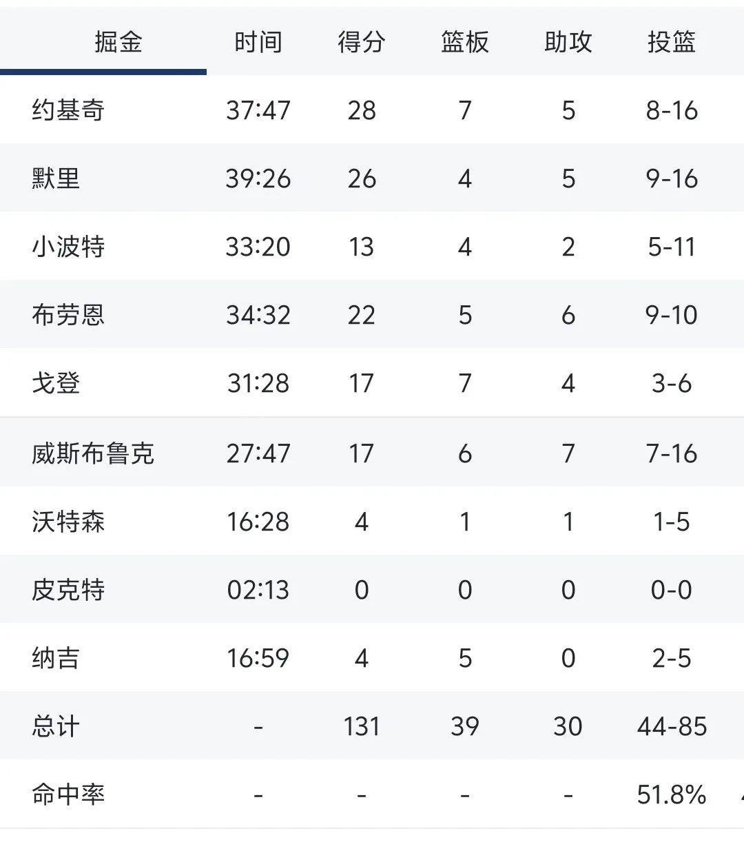  穆雷在瑞士队比赛中赛事规则更新，连败引发热议！